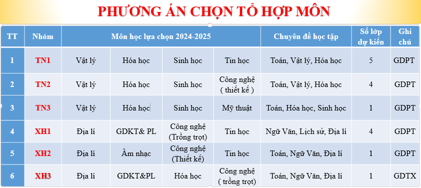 THÔNG BÁO MỜI CHA MẸ HỌC SINH VÀ HỌC SINH TRÚNG TUYỂN  LỚP 10 NĂM HỌC 2024-2025 DỰ HỌP CHỌN MÔN HỌC