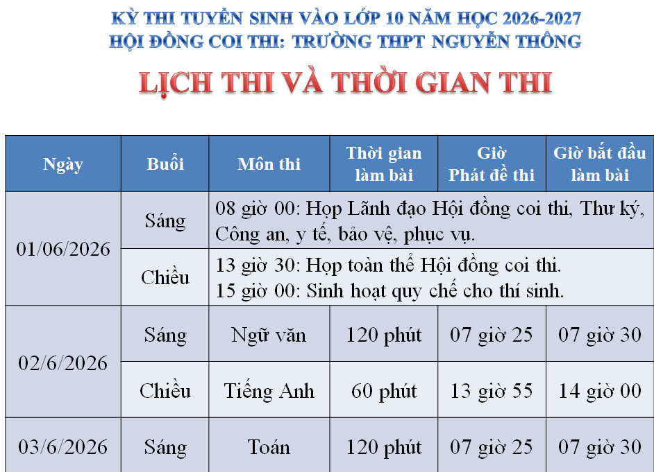 Kế hoạch số 183/KH-THPT ngày 28/4/2026 của Trường THPT Nguyễn Thông V/v Tuyển sinh vào lớp 10 trường THPT Nguyễn Thông năm học 2026-2027